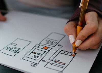 Benefits of a Wireframe Layout